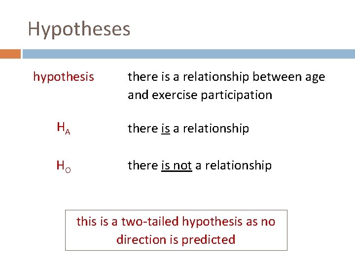 Hypotheses hypothesis there is a relationship between age and exercise participation HA there is