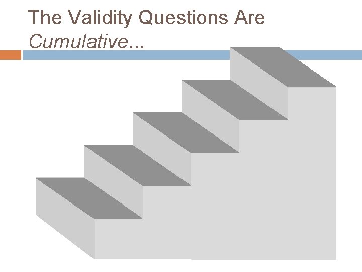 The Validity Questions Are Cumulative. . . 