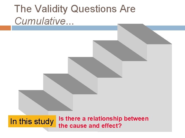 The Validity Questions Are Cumulative. . . In this study Is there a relationship
