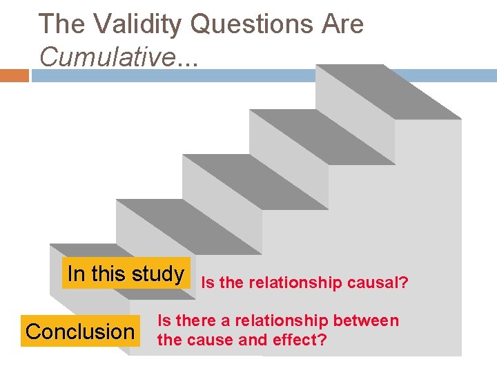 The Validity Questions Are Cumulative. . . In this study Conclusion Is the relationship