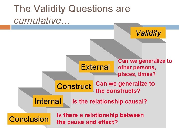 The Validity Questions are cumulative. . . Validity External Construct Internal Conclusion Can we