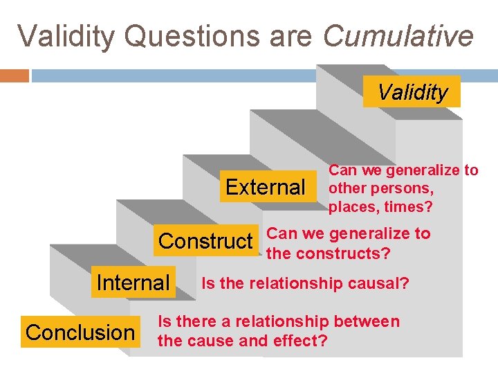 Validity Questions are Cumulative Validity External Construct Internal Conclusion Can we generalize to other