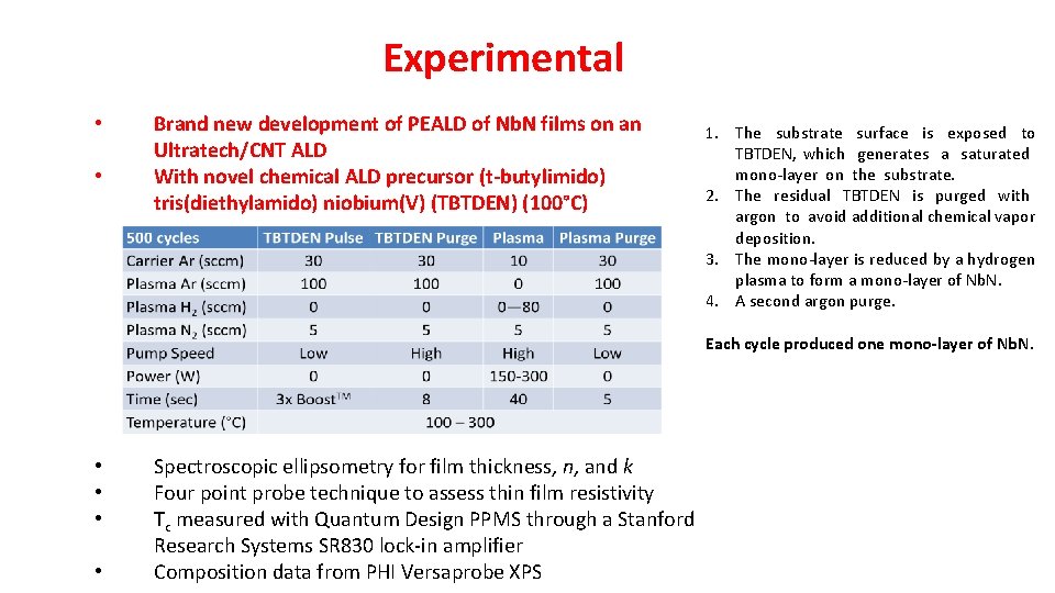 Experimental • • Brand new development of PEALD of Nb. N films on an