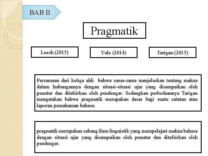BAB II Pragmatik Leech (2015) Yule (2014) Tarigan (2015) Persamaan dari ketiga ahli bahwa