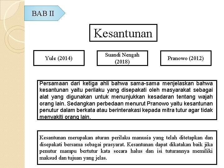 BAB II Kesantunan Yule (2014) Suandi Nengah (2018) Pranowo (2012) Persamaan dari ketiga ahli