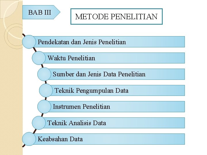 BAB III METODE PENELITIAN Pendekatan dan Jenis Penelitian Waktu Penelitian Sumber dan Jenis Data