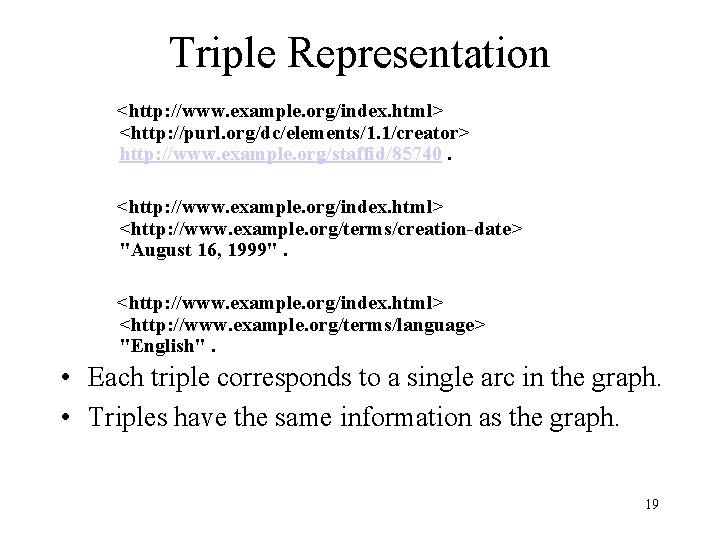 Triple Representation <http: //www. example. org/index. html> <http: //purl. org/dc/elements/1. 1/creator> http: //www. example.