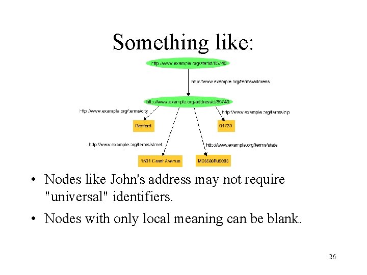 Something like: • Nodes like John's address may not require "universal" identifiers. • Nodes