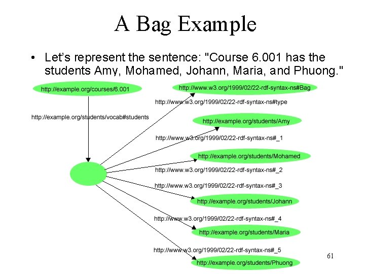 A Bag Example • Let’s represent the sentence: "Course 6. 001 has the students