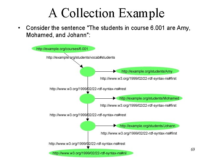 A Collection Example • Consider the sentence "The students in course 6. 001 are