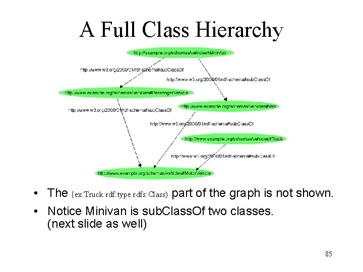 A Full Class Hierarchy • The (ex: Truck rdf: type rdfs: Class) part of