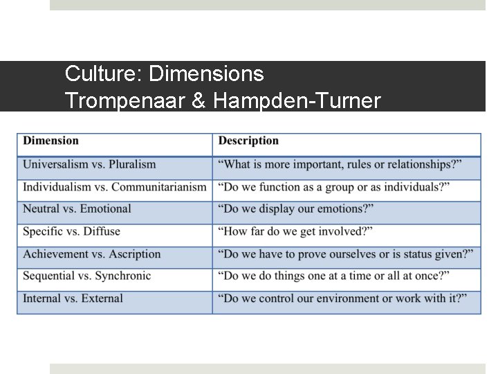 Culture: Dimensions Trompenaar & Hampden-Turner 