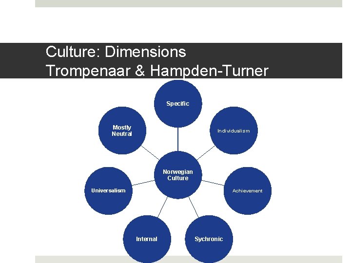 Culture: Dimensions Trompenaar & Hampden-Turner Specific Mostly Neutral Individualism Norwegian Culture Universalism Achievement Internal