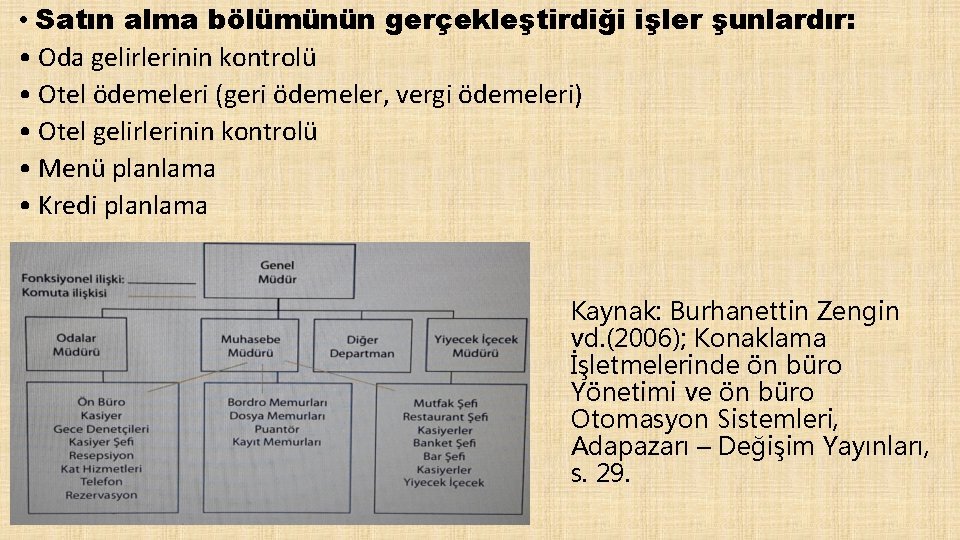  • Satın alma bölümünün gerçekleştirdiği işler şunlardır: • Oda gelirlerinin kontrolü • Otel