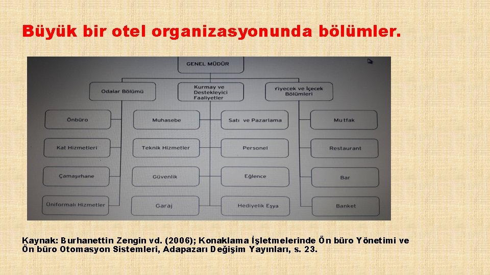 Büyük bir otel organizasyonunda bölümler. Kaynak: Burhanettin Zengin vd. (2006); Konaklama İşletmelerinde Ön büro