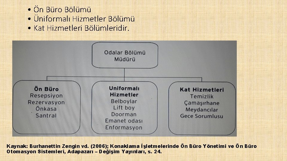  • Ön Büro Bölümü • Üniformalı Hizmetler Bölümü • Kat Hizmetleri Bölümleridir. Kaynak: