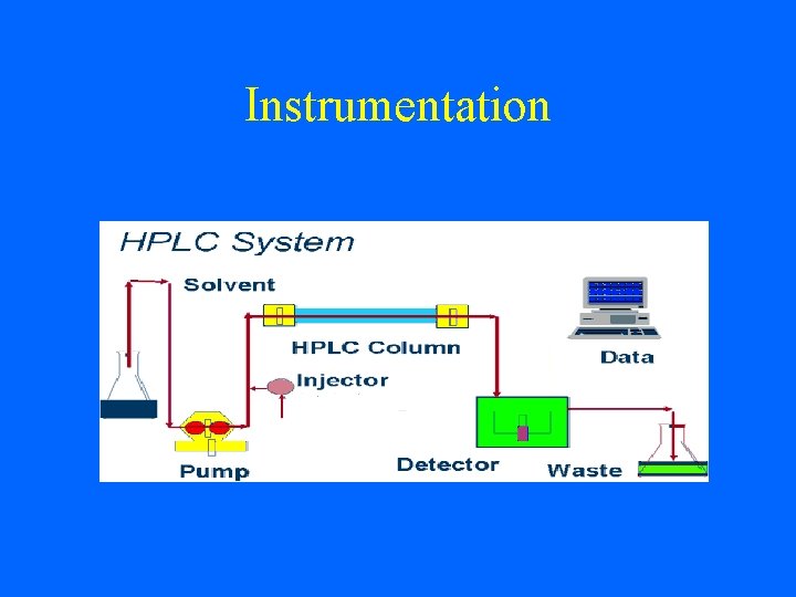 Instrumentation 