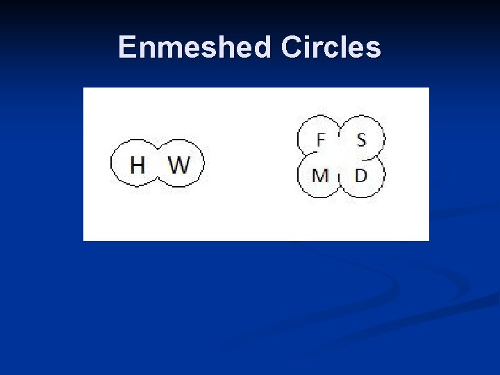 Enmeshed Circles 