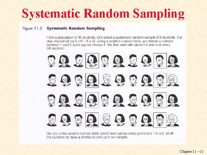 Systematic Random Sampling Chapter 11 – 11 