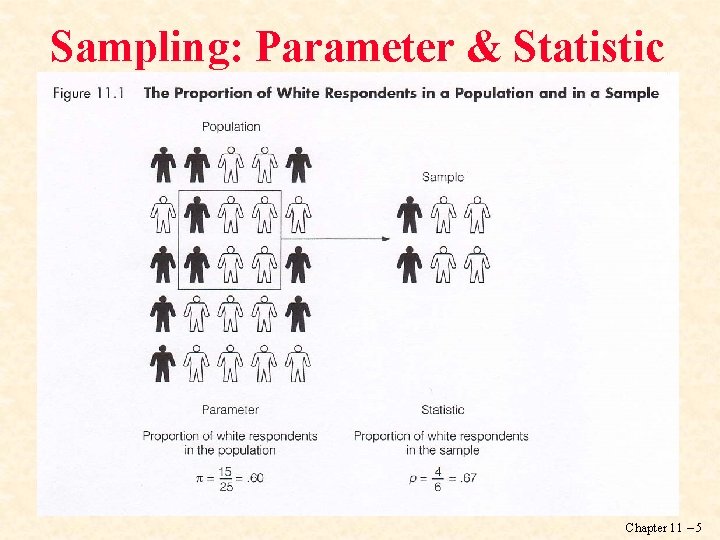 Sampling: Parameter & Statistic Chapter 11 – 5 