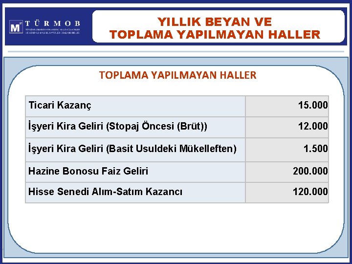 YILLIK BEYAN VE TOPLAMA YAPILMAYAN HALLER Ticari Kazanç 15. 000 İşyeri Kira Geliri (Stopaj