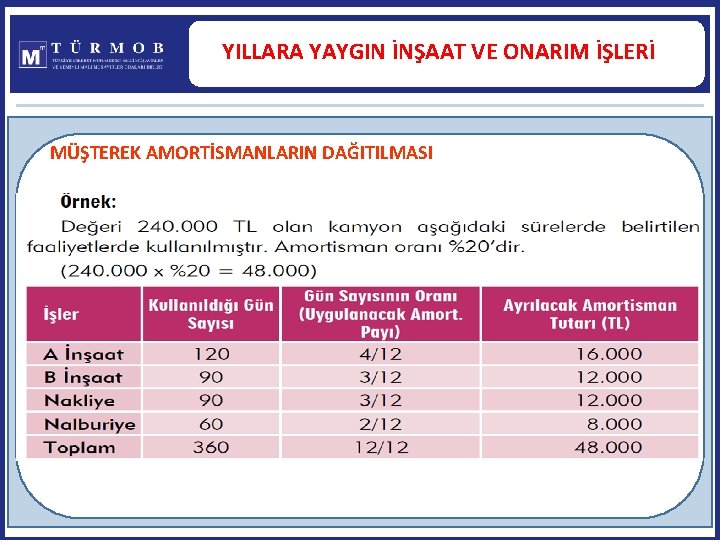 YILLARA YAYGIN İNŞAAT VE ONARIM İŞLERİ MÜŞTEREK AMORTİSMANLARIN DAĞITILMASI 25 