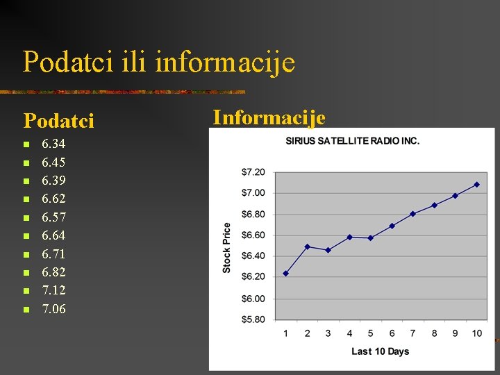 Podatci ili informacije Podatci n n n n n 6. 34 6. 45 6.