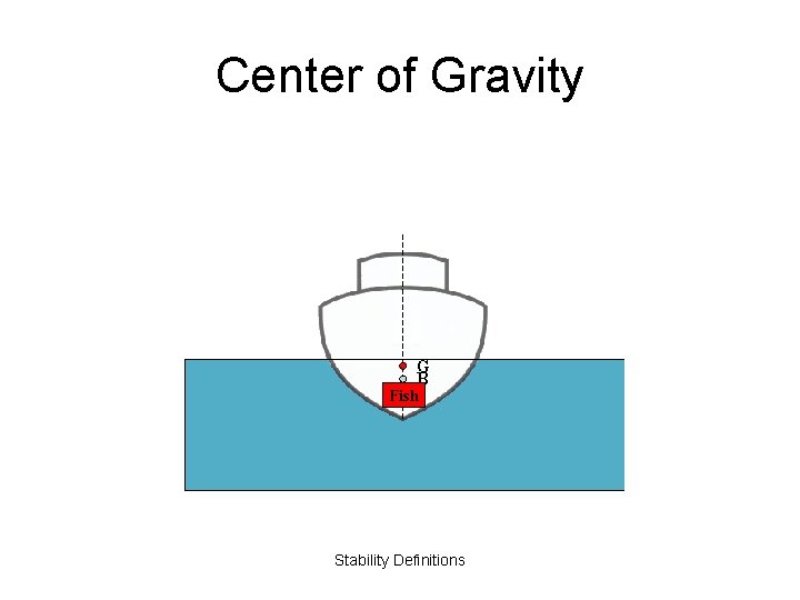 Center of Gravity G B Fish Stability Definitions 