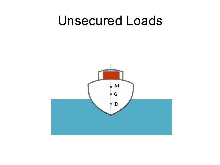 Unsecured Loads Live Tank M G B 