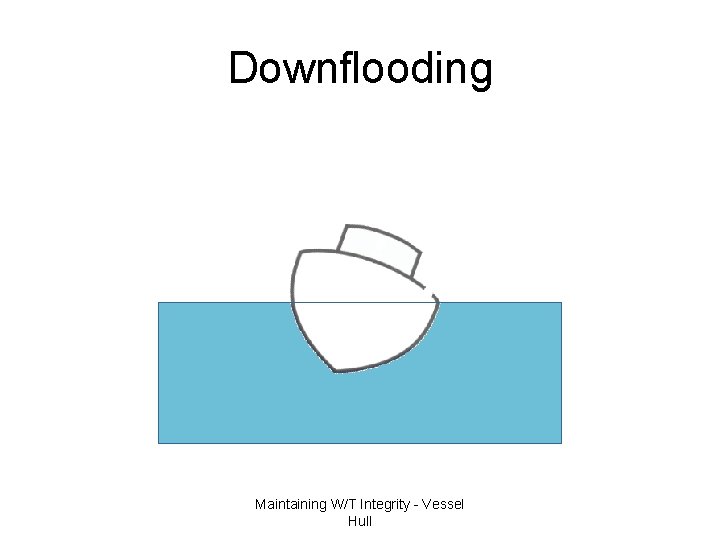 Downflooding Maintaining W/T Integrity - Vessel Hull 