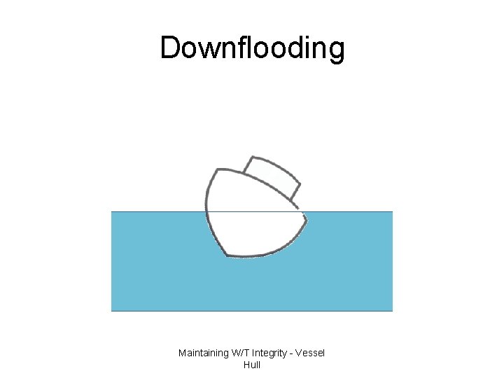 Downflooding Maintaining W/T Integrity - Vessel Hull 