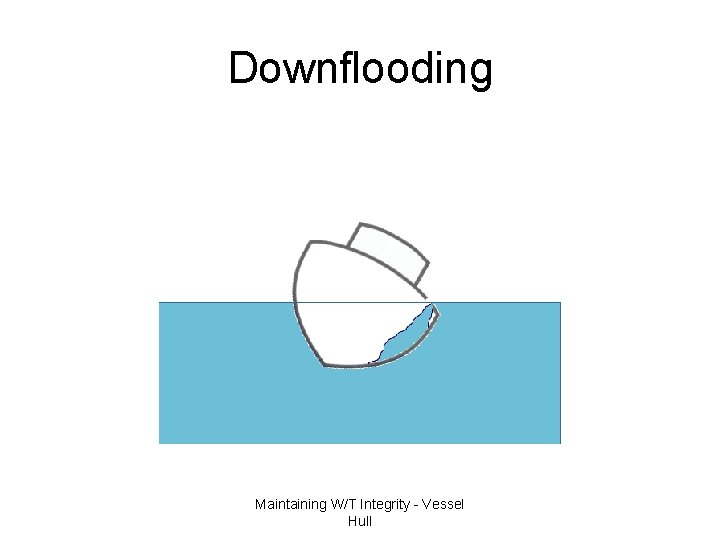 Downflooding Maintaining W/T Integrity - Vessel Hull 