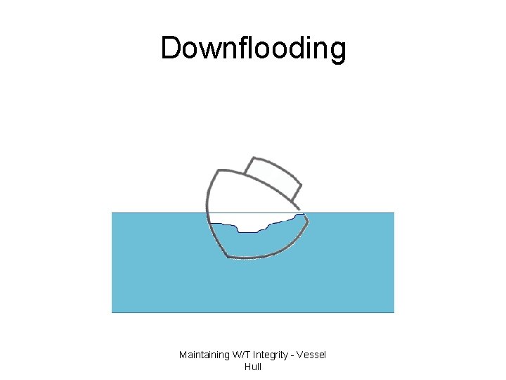 Downflooding Maintaining W/T Integrity - Vessel Hull 