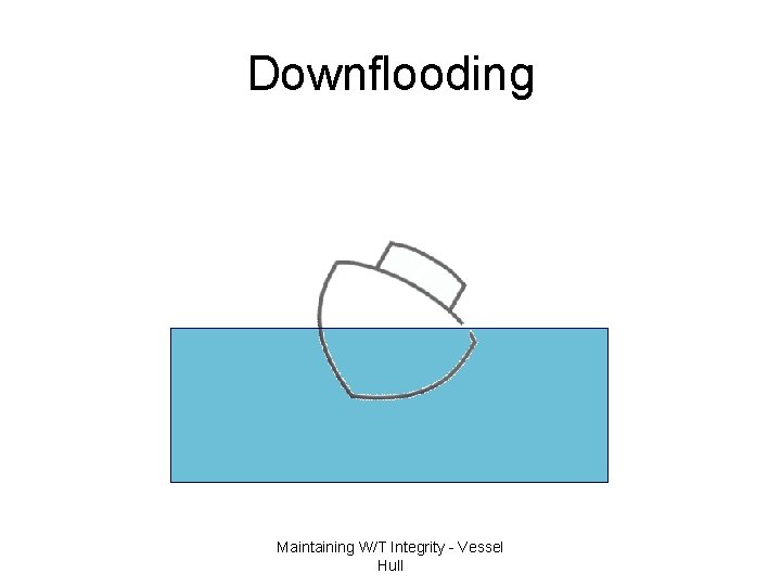 Downflooding Maintaining W/T Integrity - Vessel Hull 