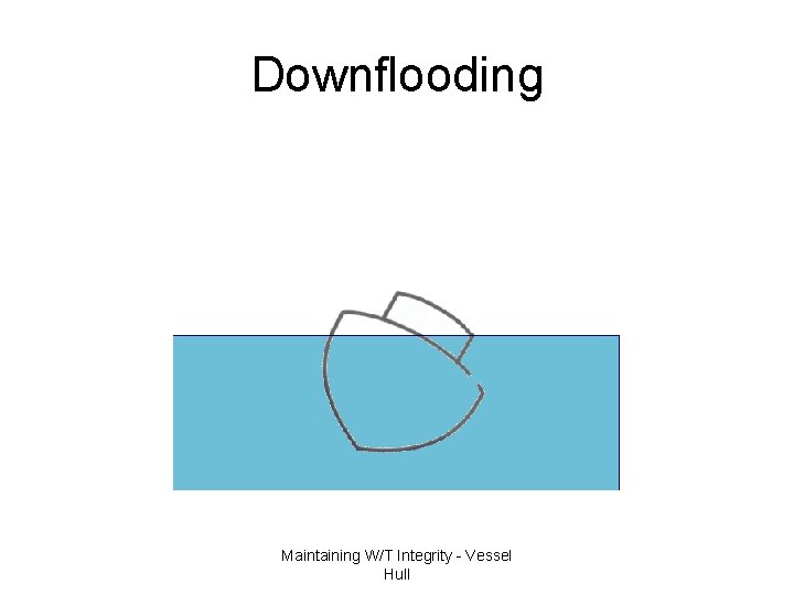 Downflooding Maintaining W/T Integrity - Vessel Hull 