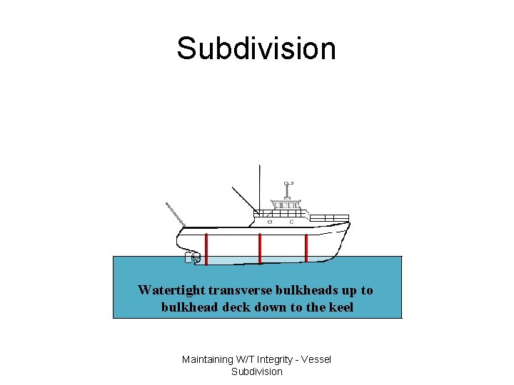 Subdivision Watertight transverse bulkheads up to bulkhead deck down to the keel Maintaining W/T