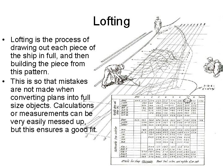 Lofting • Lofting is the process of drawing out each piece of the ship