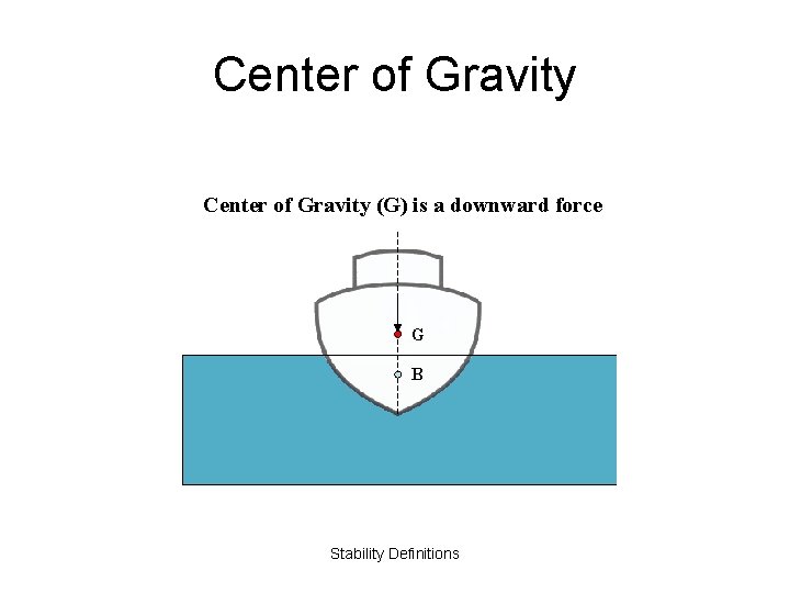 Center of Gravity (G) is a downward force G B Stability Definitions 