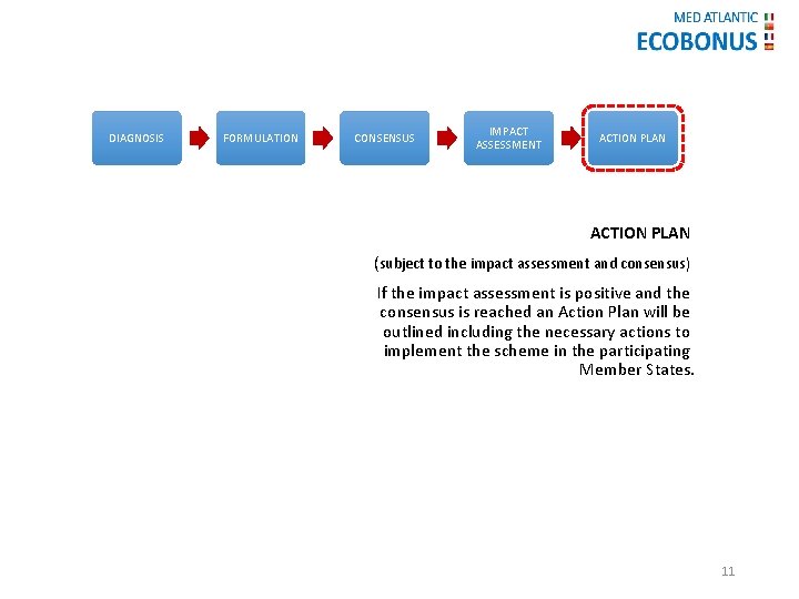 DIAGNOSIS FORMULATION CONSENSUS IMPACT ASSESSMENT ACTION PLAN (subject to the impact assessment and consensus)