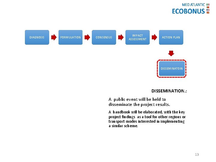 DIAGNOSIS FORMULATION CONSENSUS IMPACT ASSESSMENT ACTION PLAN DISSEMINATOIN DISSEMINATION. : A public event will