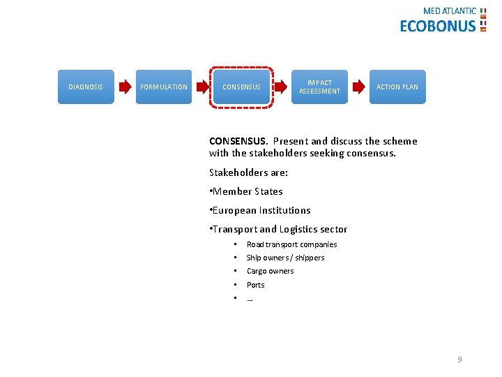 DIAGNOSIS FORMULATION CONSENSUS IMPACT ASSESSMENT ACTION PLAN CONSENSUS. Present and discuss the scheme with