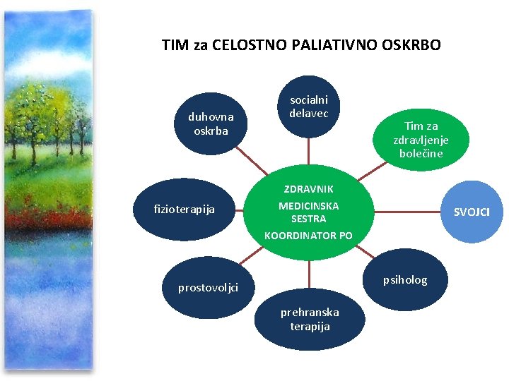 TIM za CELOSTNO PALIATIVNO OSKRBO duhovna oskrba fizioterapija socialni delavec Tim za zdravljenje bolečine