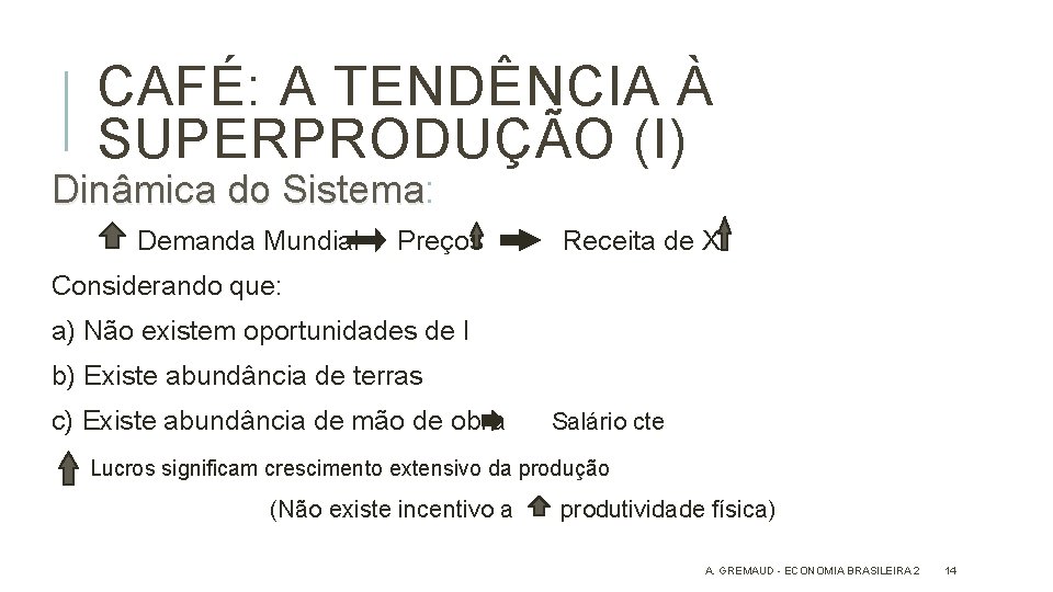 CAFÉ: A TENDÊNCIA À SUPERPRODUÇÃO (I) Dinâmica do Sistema: Sistema Demanda Mundial Preços Receita