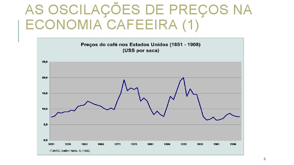 AS OSCILAÇÕES DE PREÇOS NA ECONOMIA CAFEEIRA (1) 6 