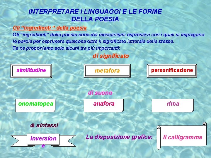 INTERPRETARE I LINGUAGGI E LE FORME DELLA POESIA Gli “ingredienti “ della poesia Gli