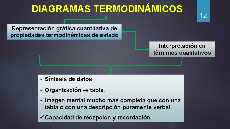 DIAGRAMAS TERMODINÁMICOS 12 Representación gráfica cuantitativa de propiedades termodinámicas de estado Interpretación en términos