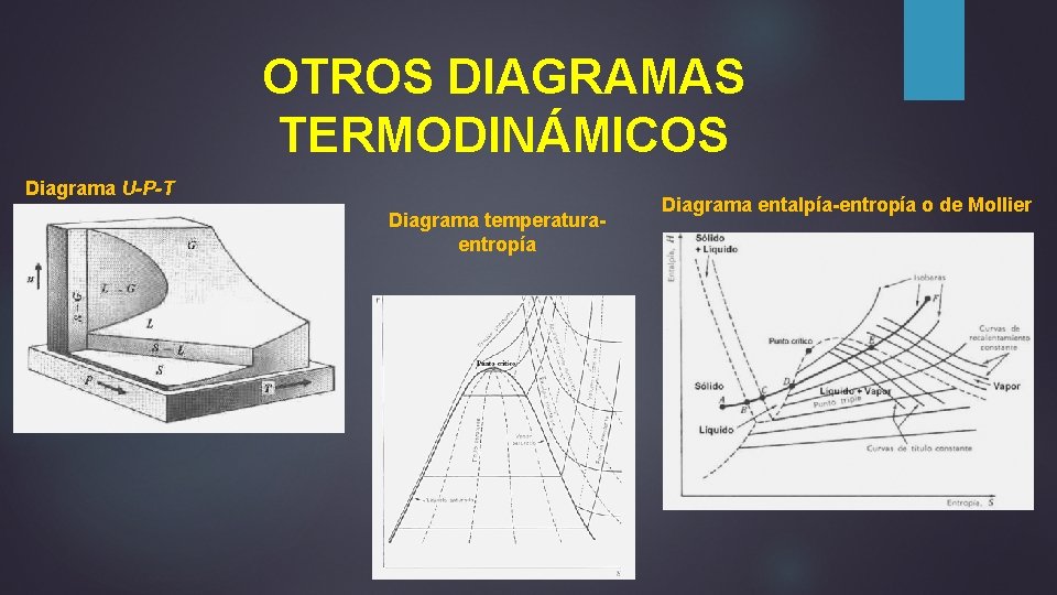 OTROS DIAGRAMAS TERMODINÁMICOS Diagrama U-P-T Diagrama temperaturaentropía Diagrama entalpía-entropía o de Mollier 