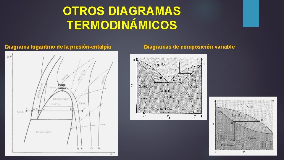 OTROS DIAGRAMAS TERMODINÁMICOS Diagrama logaritmo de la presión-entalpía Diagramas de composición variable 