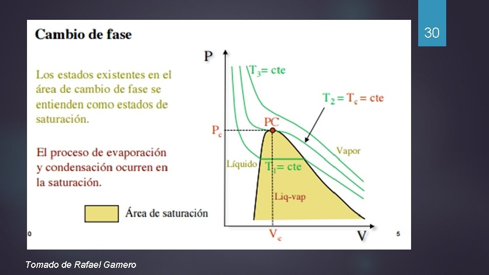 30 Tomado de Rafael Gamero 