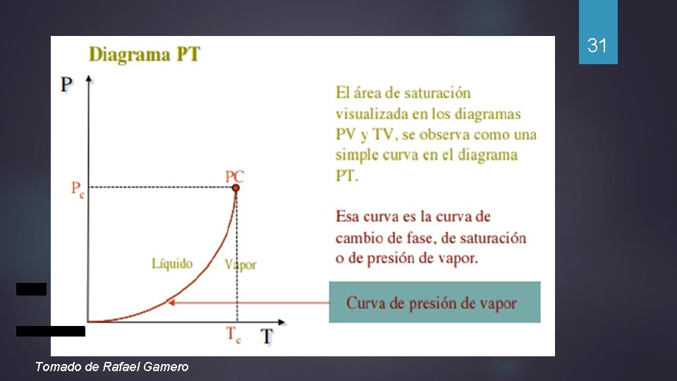 31 Tomado de Rafael Gamero 